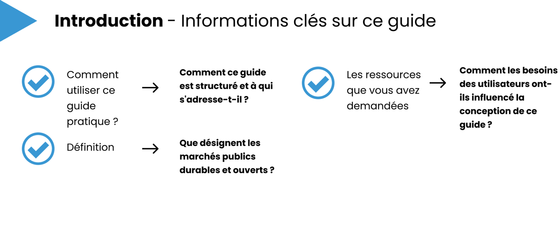 Introduction, informations clés sur ce guide : comment utiliser ce guide pratique ? (comment ce guide est structuré et à qui il s’adresse), définition (que désignent les marchés publics durables et ouverts ?) et les ressources que vous avez demandées (comment les besoins des utilisateurs ont influencé la conception de ce guide)